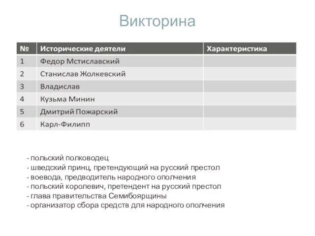 Викторина - польский полководец - шведский принц, претендующий на русский