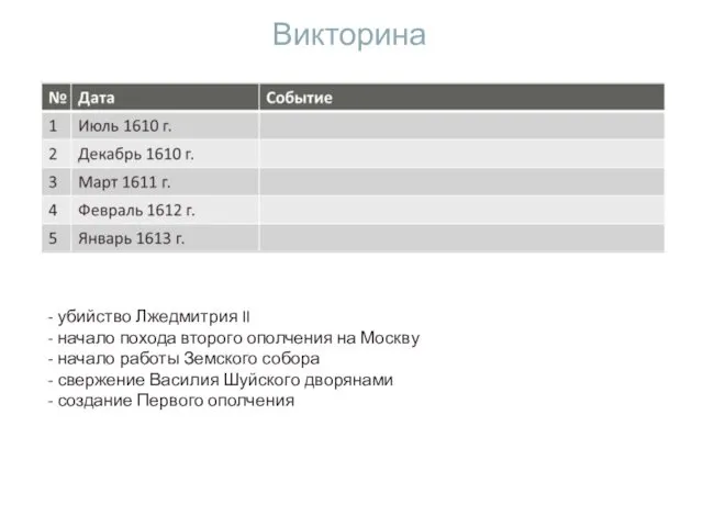 Викторина - убийство Лжедмитрия II - начало похода второго ополчения