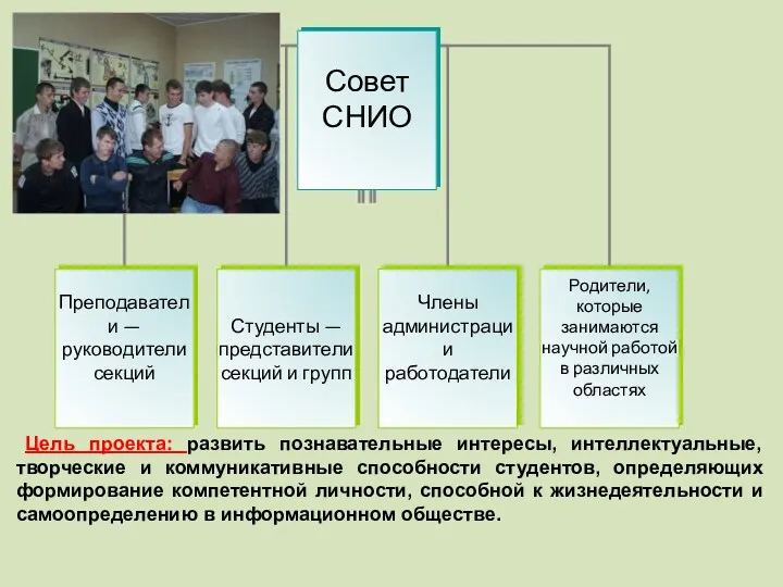 Цель проекта: развить познавательные интересы, интеллектуальные, творческие и коммуникативные способности