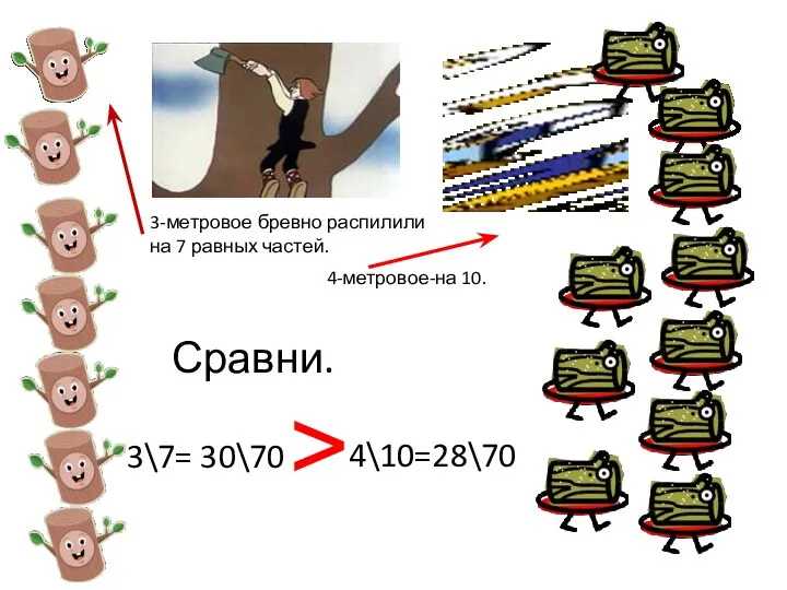 3-метровое бревно распилили на 7 равных частей. 4-метровое-на 10. Сравни. 3\7= 30\70 4\10=28\70 ˃