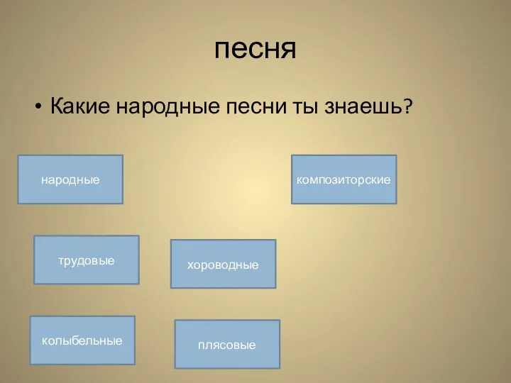 песня Какие народные песни ты знаешь? хороводные трудовые колыбельные плясовые композиторские народные