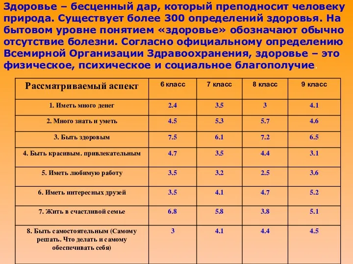 Здоровье – бесценный дар, который преподносит человеку природа. Существует более