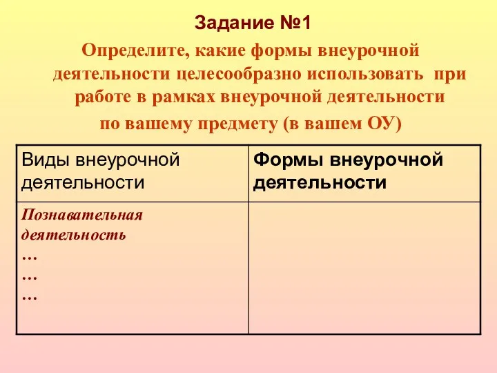 Задание №1 Определите, какие формы внеурочной деятельности целесообразно использовать при работе в рамках