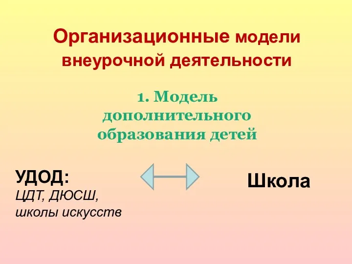 УДОД: ЦДТ, ДЮСШ, школы искусств Школа Организационные модели внеурочной деятельности 1. Модель дополнительного образования детей