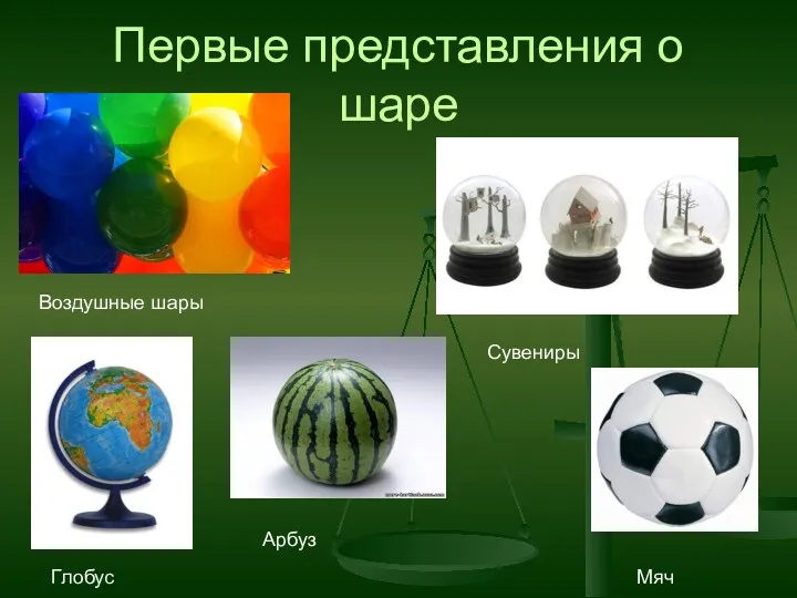Первые представления о шаре Воздушные шары Глобус Арбуз Сувениры Мяч
