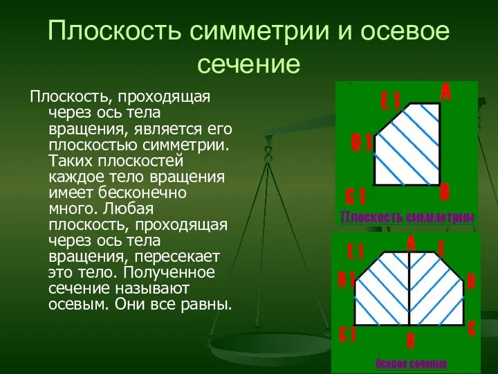 Плоскость симметрии и осевое сечение Плоскость, проходящая через ось тела