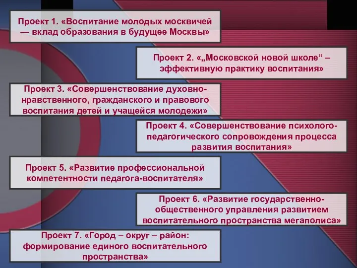 Проект 1. «Воспитание молодых москвичей — вклад образования в будущее