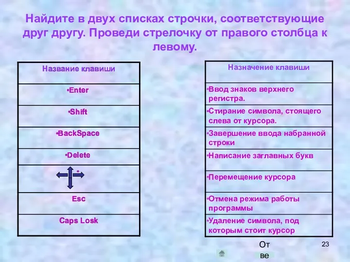 Найдите в двух списках строчки, соответствующие друг другу. Проведи стрелочку от правого столбца к левому. Ответ