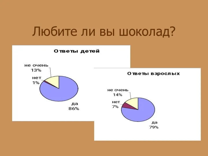 Любите ли вы шоколад?