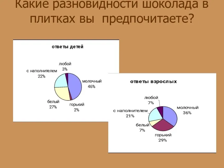 Какие разновидности шоколада в плитках вы предпочитаете?