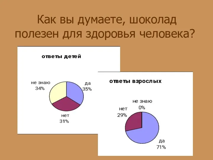 Как вы думаете, шоколад полезен для здоровья человека?