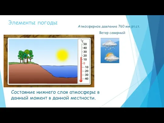 Элементы погоды Состояние нижнего слоя атмосферы в данный момент в