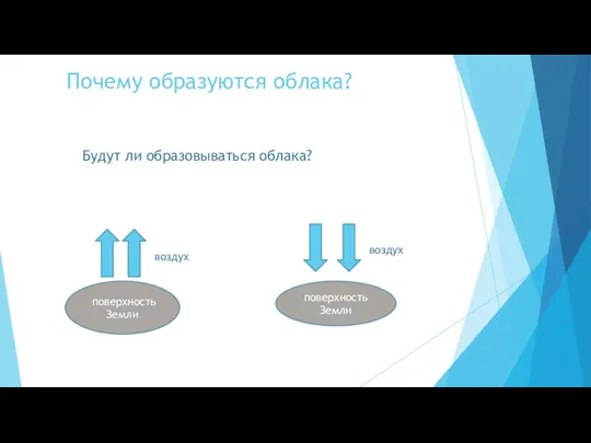 Почему образуются облака? Будут ли образовываться облака? поверхность Земли воздух поверхность Земли воздух