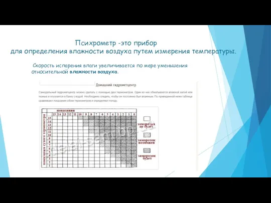 Психрометр -это прибор для определения влажности воздуха путем измерения температуры.