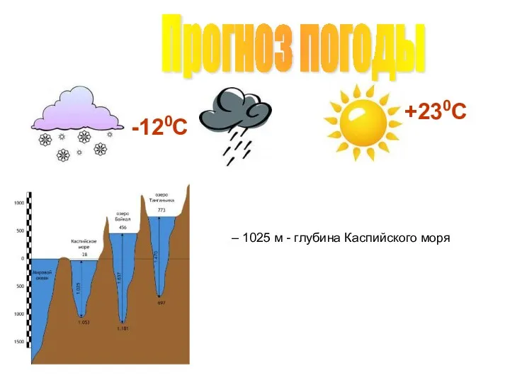 Прогноз погоды -120С +230С – 1025 м - глубина Каспийского моря