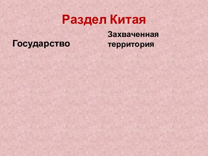 Раздел Китая Государство Захваченная территория