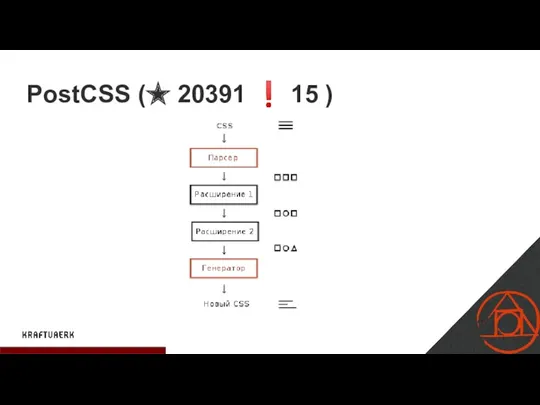PostCSS (★ 20391 ❗ 15 )