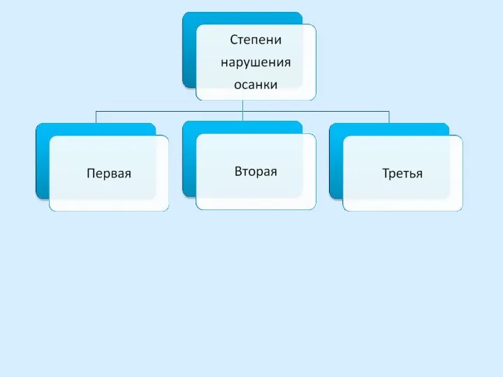 Отклонения от нормы исчезают, если человек держится прямо и контролирует