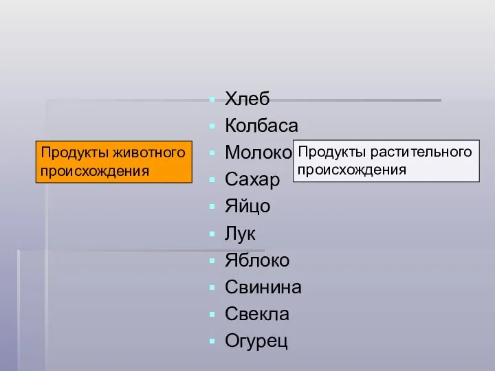 Хлеб Колбаса Молоко Сахар Яйцо Лук Яблоко Свинина Свекла Огурец Продукты животного происхождения Продукты растительного происхождения