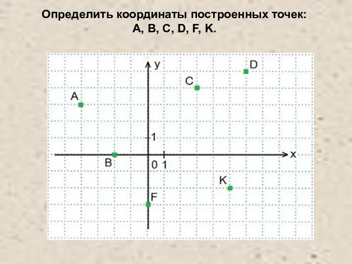 Определить координаты построенных точек: A, B, C, D, F, K.
