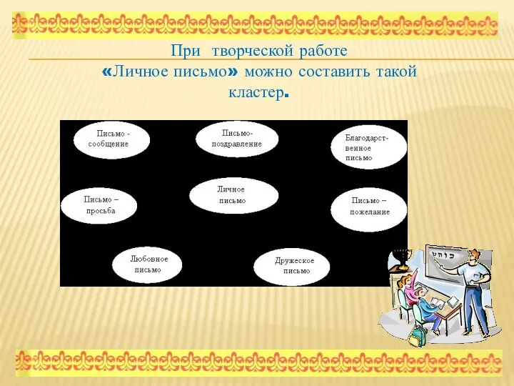 При творческой работе «Личное письмо» можно составить такой кластер.