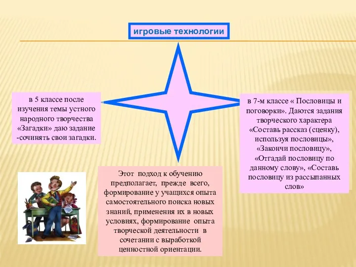 игровые технологии в 5 классе после изучения темы устного народного