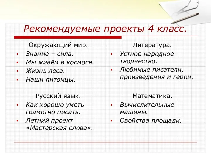 Рекомендуемые проекты 4 класс. Окружающий мир. Знание – сила. Мы