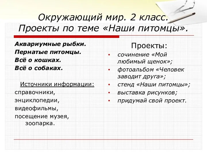 Окружающий мир. 2 класс. Проекты по теме «Наши питомцы». Аквариумные