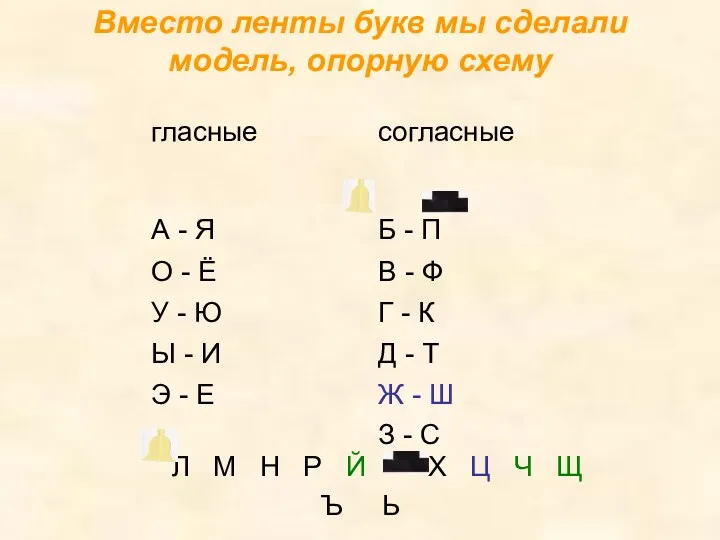 Вместо ленты букв мы сделали модель, опорную схему Л М