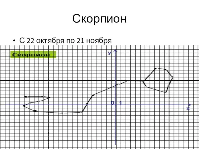 Скорпион С 22 октября по 21 ноября