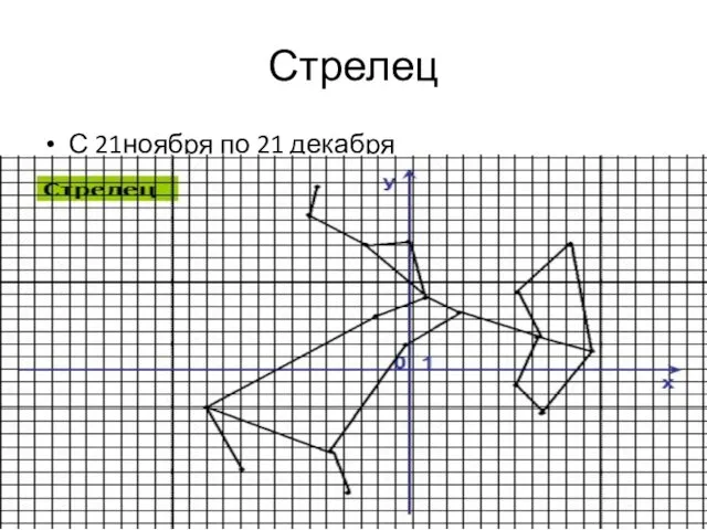 Стрелец С 21ноября по 21 декабря