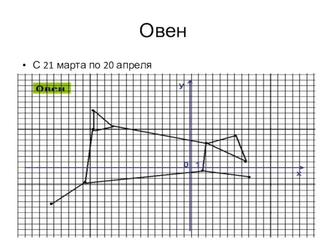 Овен С 21 марта по 20 апреля