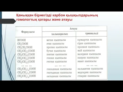 Қаныққан бірнегізді карбон қышқылдарының гомологтық қатары және атауы