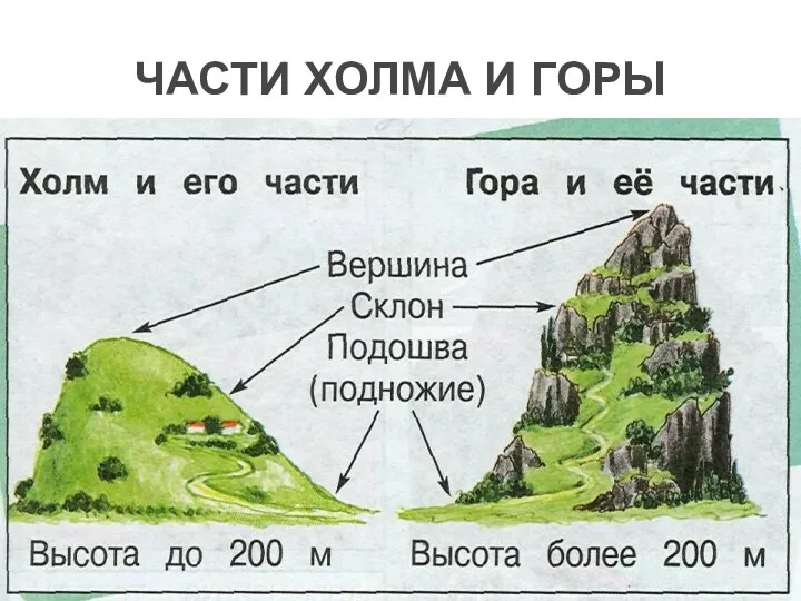 ЧАСТИ ХОЛМА И ГОРЫ