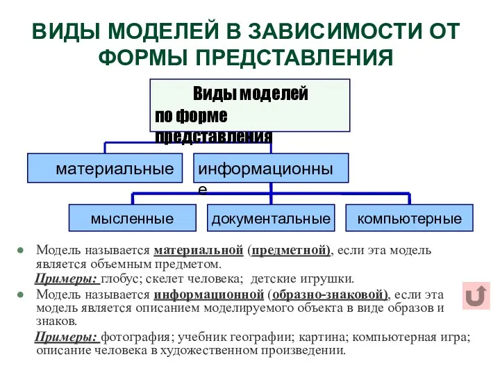 ВИДЫ МОДЕЛЕЙ В ЗАВИСИМОСТИ ОТ ФОРМЫ ПРЕДСТАВЛЕНИЯ Модель называется материальной