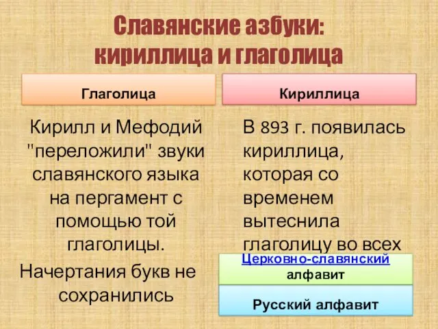 Славянские азбуки: кириллица и глаголица Глаголица Кирилл и Мефодий "переложили"