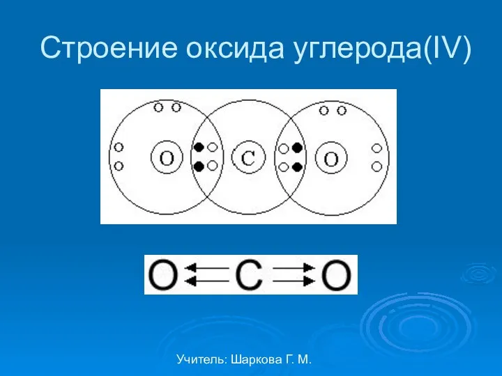 Учитель: Шаркова Г. М. Строение оксида углерода(IV)