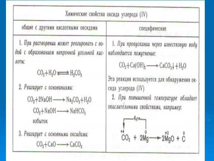 Учитель: Шаркова Г. М.