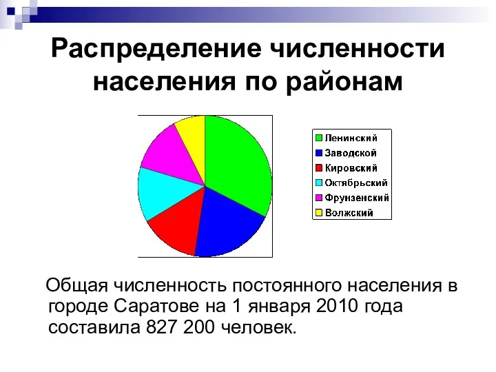 Распределение численности населения по районам Общая численность постоянного населения в