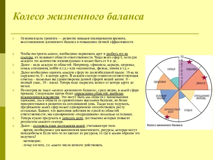 Колесо жизненного баланса Основная цель тренинга — развитие навыков планирования времени, восстановление жизненного