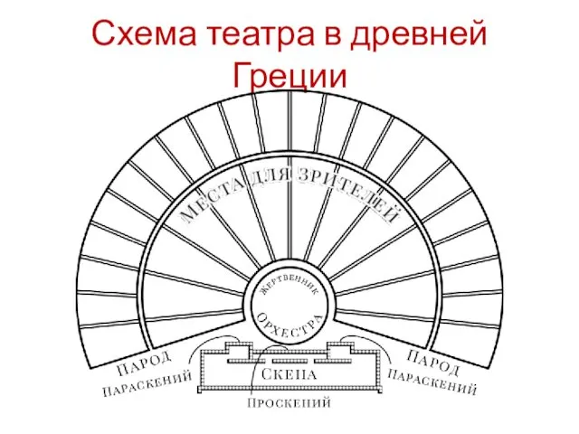 Схема театра в древней Греции