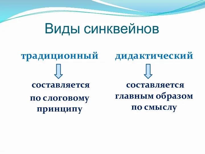 Виды синквейнов традиционный составляется по слоговому принципу дидактический составляется главным образом по смыслу