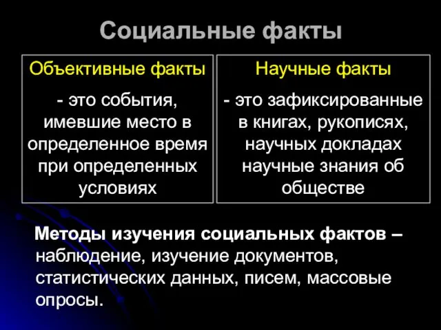 Объективные факты - это события, имевшие место в определенное время