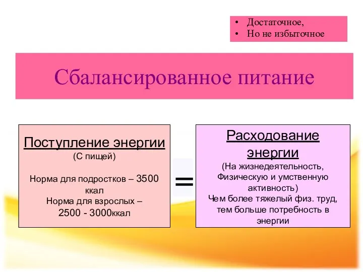 Сбалансированное питание Достаточное, Но не избыточное Поступление энергии (С пищей)