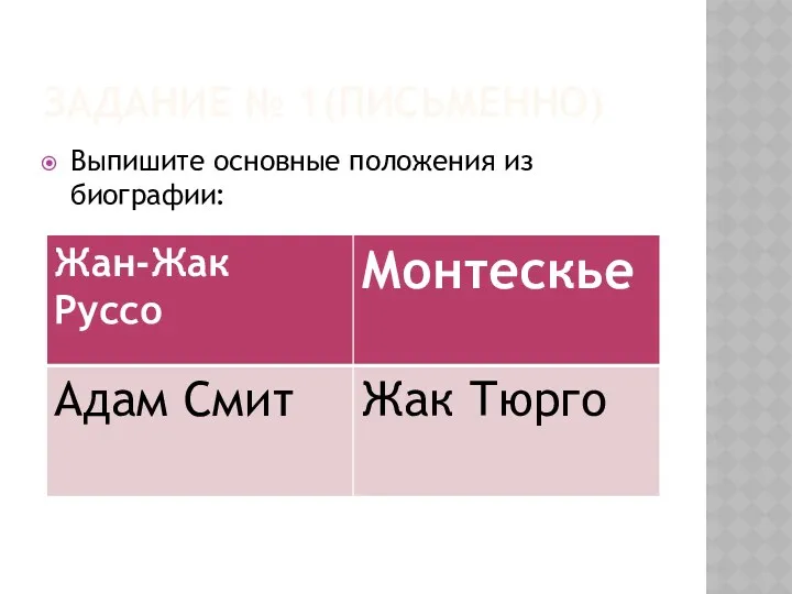 Задание № 1(письменно) Выпишите основные положения из биографии: