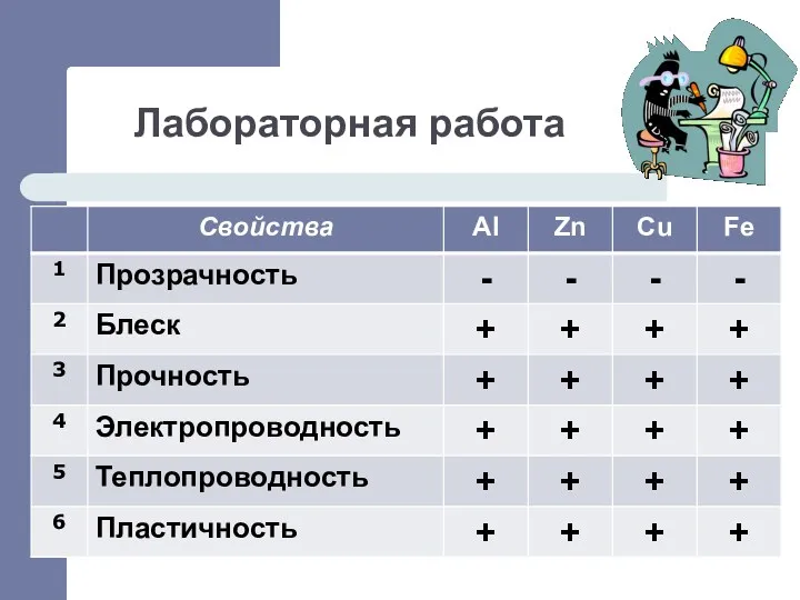 Лабораторная работа