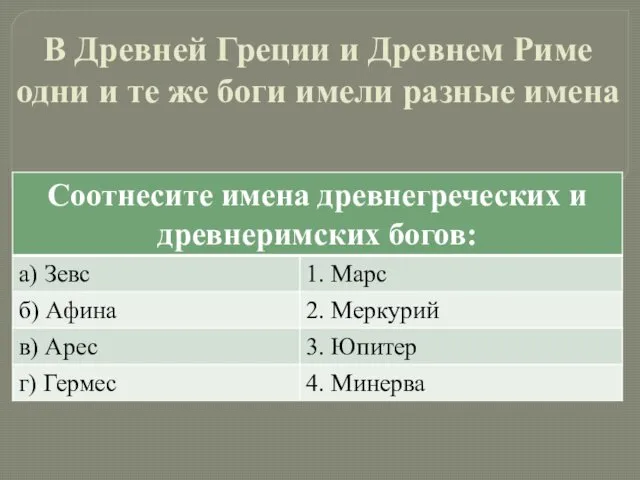 В Древней Греции и Древнем Риме одни и те же боги имели разные имена