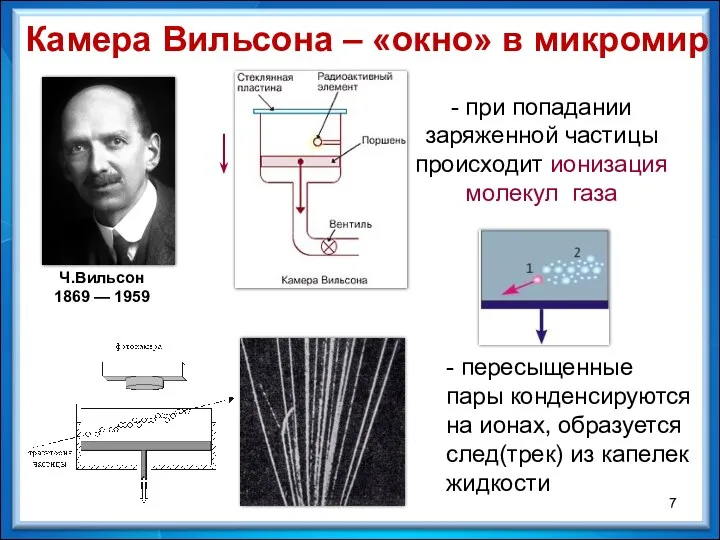 Ч.Вильсон 1869 — 1959 Камера Вильсона – «окно» в микромир