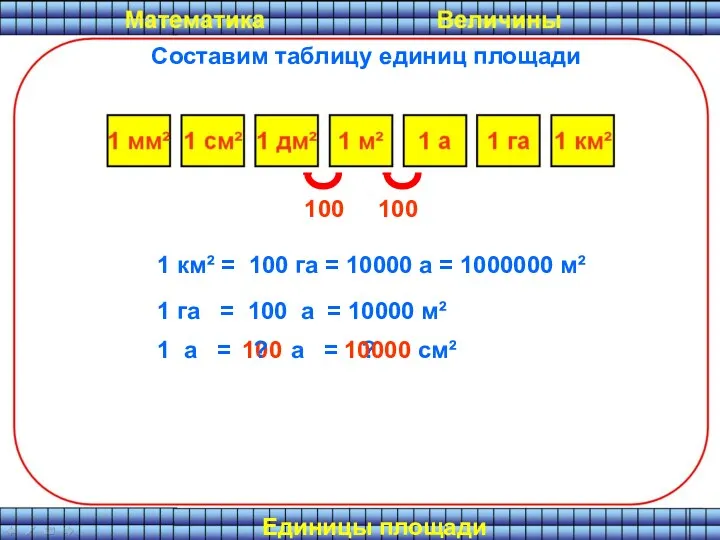 Составим таблицу единиц площади 100 100 1 км² = 100