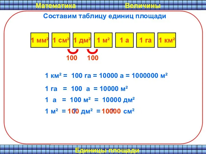 Составим таблицу единиц площади 100 100 1 км² = 100